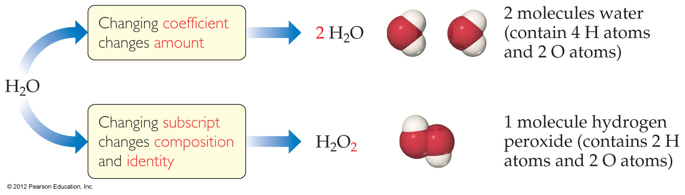 Chemical Equations